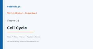 Chapter 21: Cell Cycle - Biology 2nd Year Notes (Freebooks.pk)