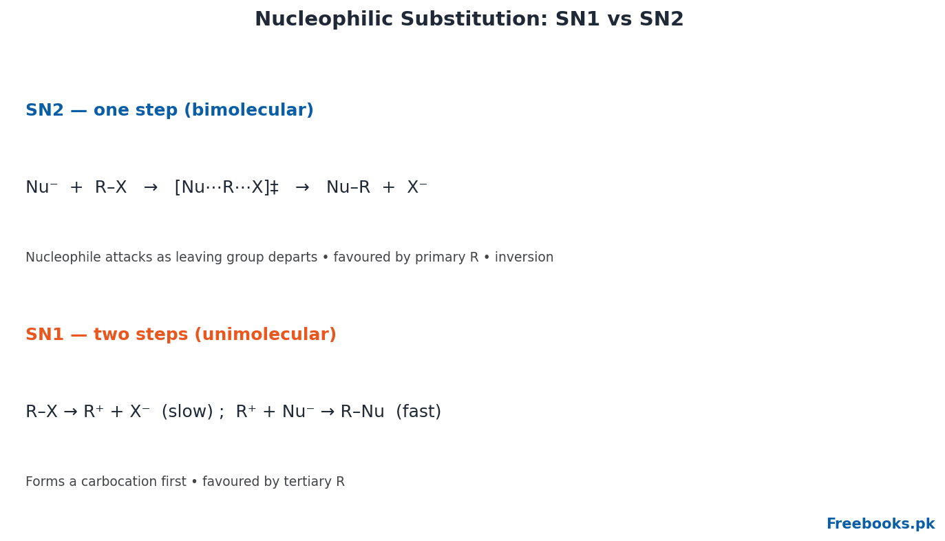 Chemistry 2nd Year Chapter 10 – SN1 versus SN2 (Freebooks.pk)