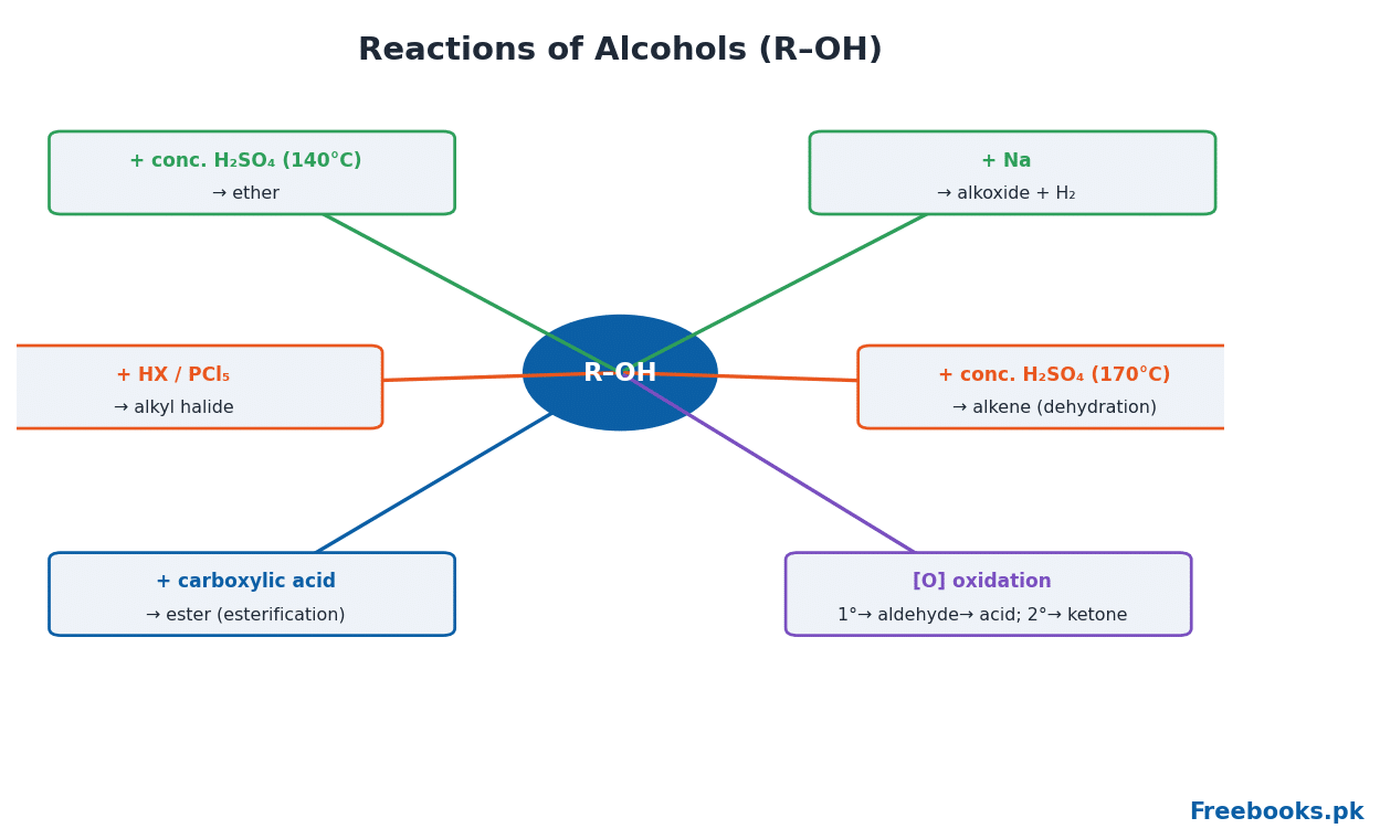 Chemistry 2nd Year Chapter 11 – Reactions of alcohols (Freebooks.pk)