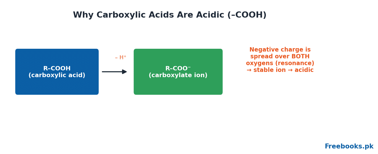 Chemistry 2nd Year Chapter 13 – Acidity of carboxylic acids (Freebooks.pk)