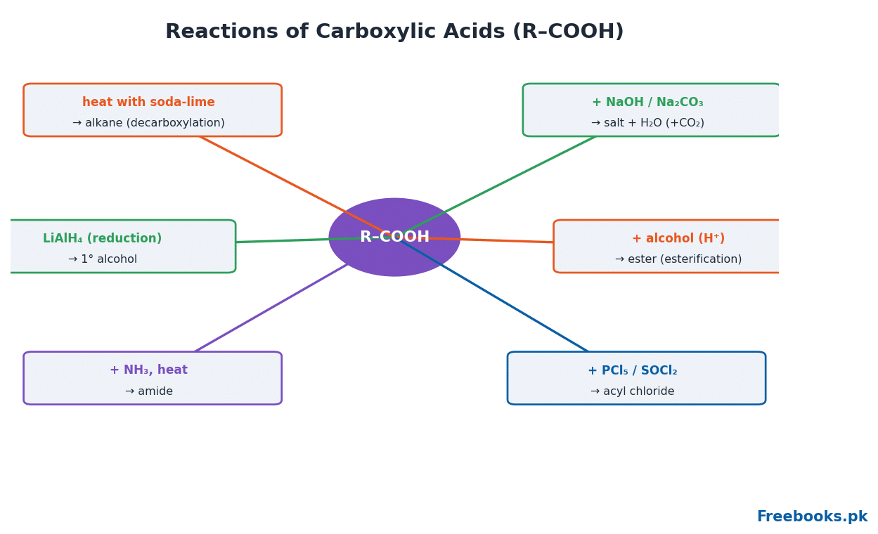 Chemistry 2nd Year Chapter 13 – Reactions of carboxylic acids (Freebooks.pk)