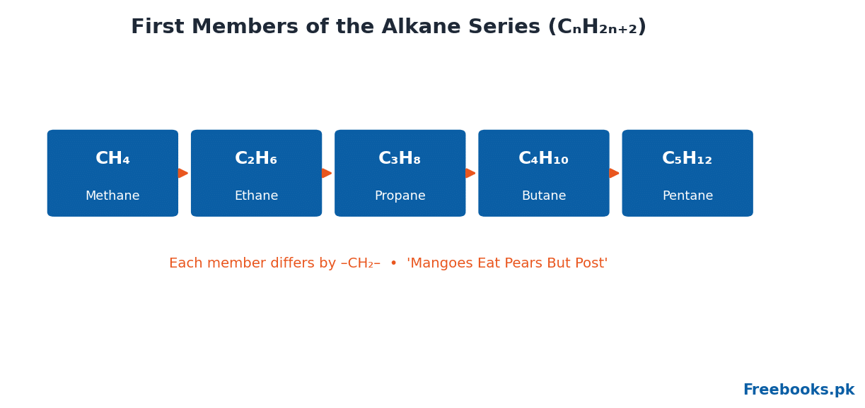Chemistry 2nd Year Chapter 8 – Alkane homologous series (Freebooks.pk)