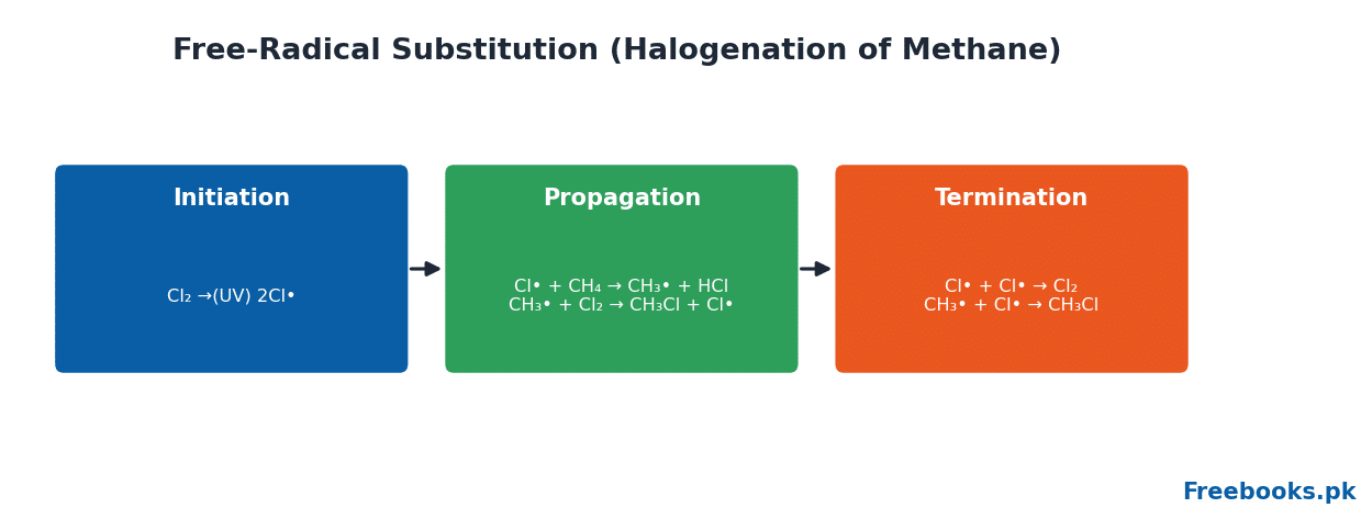 Chemistry 2nd Year Chapter 8 – Free-radical substitution (Freebooks.pk)