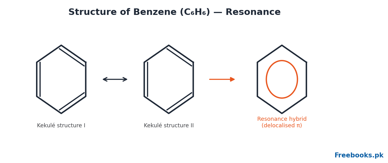 Chemistry 2nd Year Chapter 9 – Structure of benzene (Freebooks.pk)