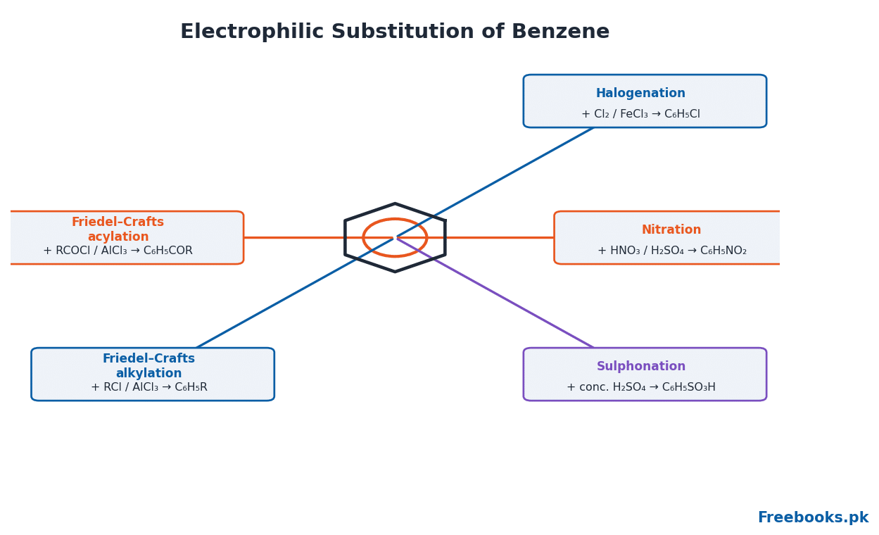 Chemistry 2nd Year Chapter 9 – Electrophilic substitution reactions (Freebooks.pk)