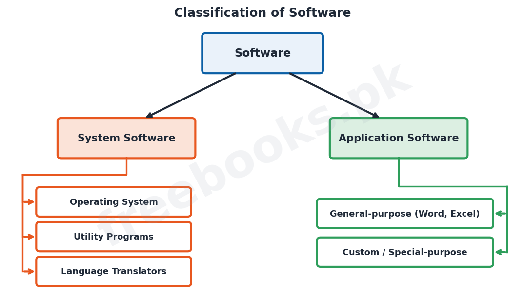 Computer Science 1st Year Chapter 1: Basics of Information Technology – Diagram 2 | Freebooks.pk