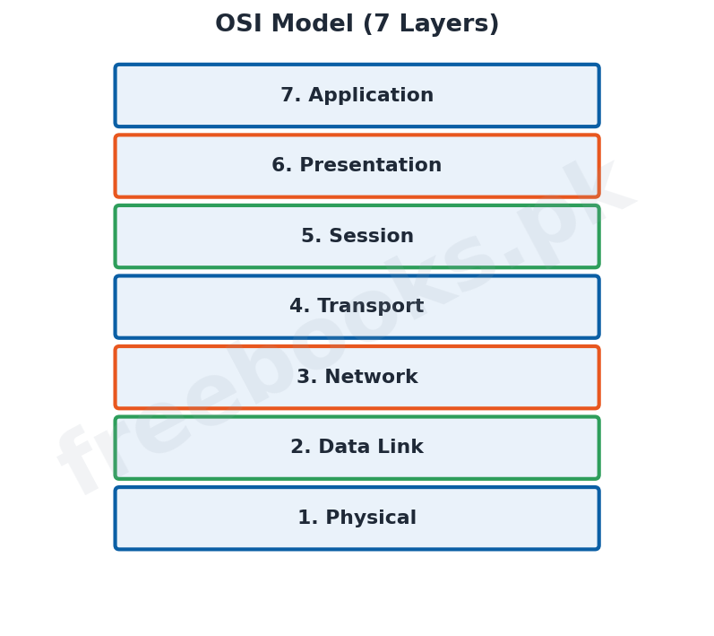 Computer Science 1st Year Chapter 2: Information Networks – Diagram 3 | Freebooks.pk