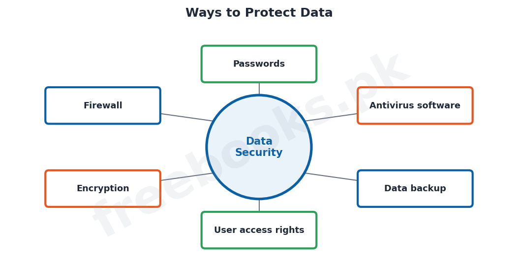 Computer Science 1st Year Chapter 6: Security Copyright and the Law – Diagram 2 | Freebooks.pk