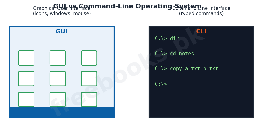 Chapter 7: Windows Operating System – Computer Science 1st Year Notes 2 Computer Science 1st Year Chapter 7: Windows Operating System – Diagram 1 | Freebooks.pk
