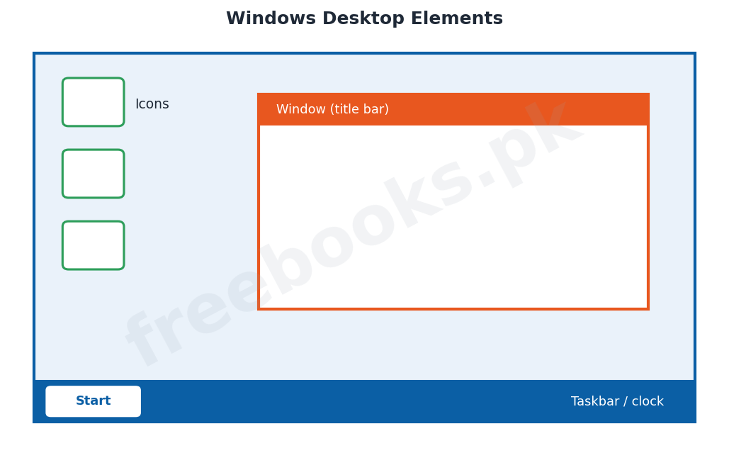 Chapter 7: Windows Operating System – Computer Science 1st Year Notes 3 Computer Science 1st Year Chapter 7: Windows Operating System – Diagram 2 | Freebooks.pk