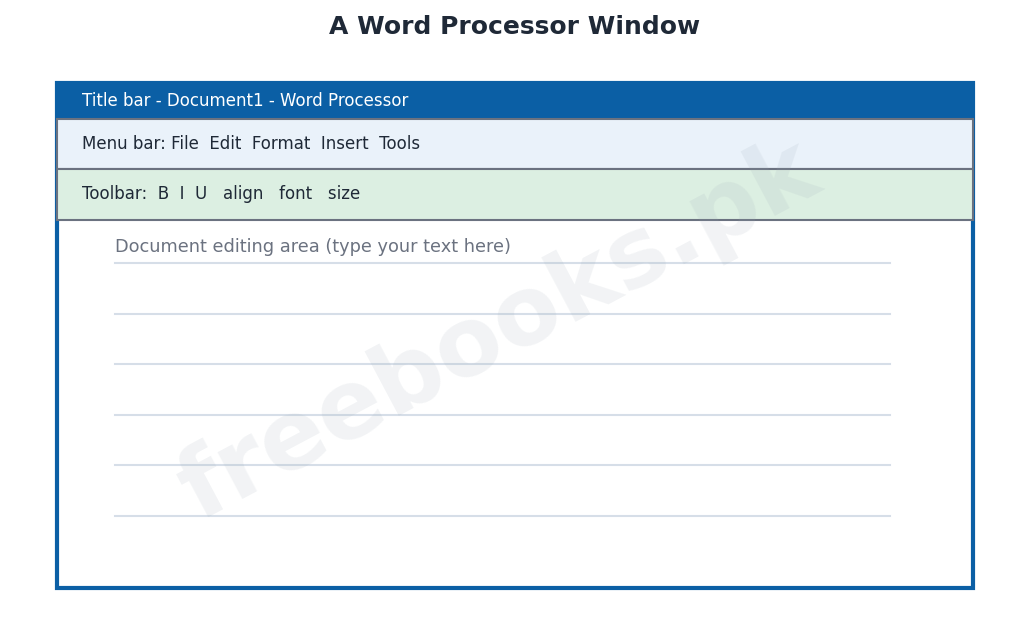 Chapter 8: Word Processing – Computer Science 1st Year Notes 2 Computer Science 1st Year Chapter 8: Word Processing – Diagram 1 | Freebooks.pk
