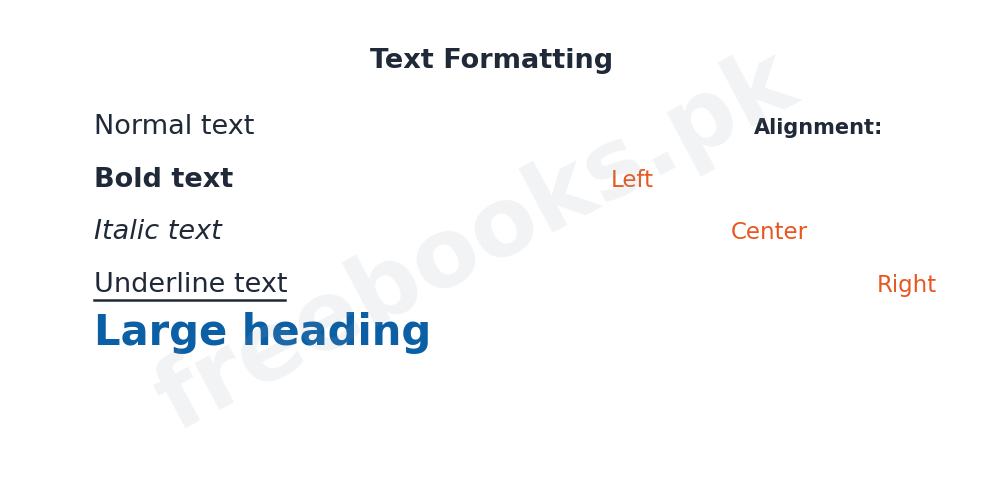 Chapter 8: Word Processing – Computer Science 1st Year Notes 4 Computer Science 1st Year Chapter 8: Word Processing – Diagram 3 | Freebooks.pk