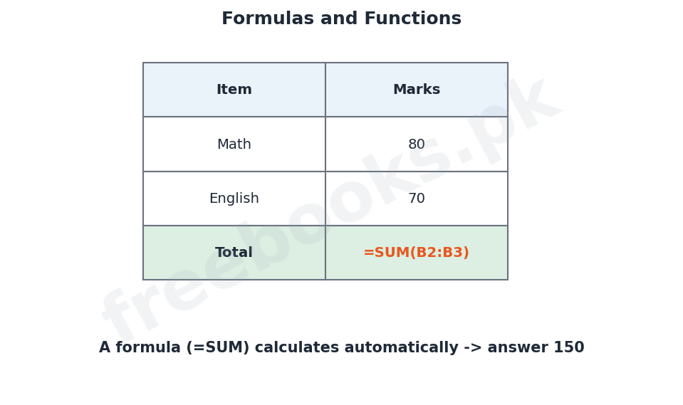 Chapter 9: Spreadsheet Software – Computer Science 1st Year Notes 3 Computer Science 1st Year Chapter 9: Spreadsheet Software – Diagram 2 | Freebooks.pk