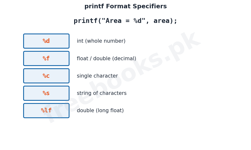 Computer Science 2nd Year Chapter 10: Input Output – Diagram 1 | Freebooks.pk