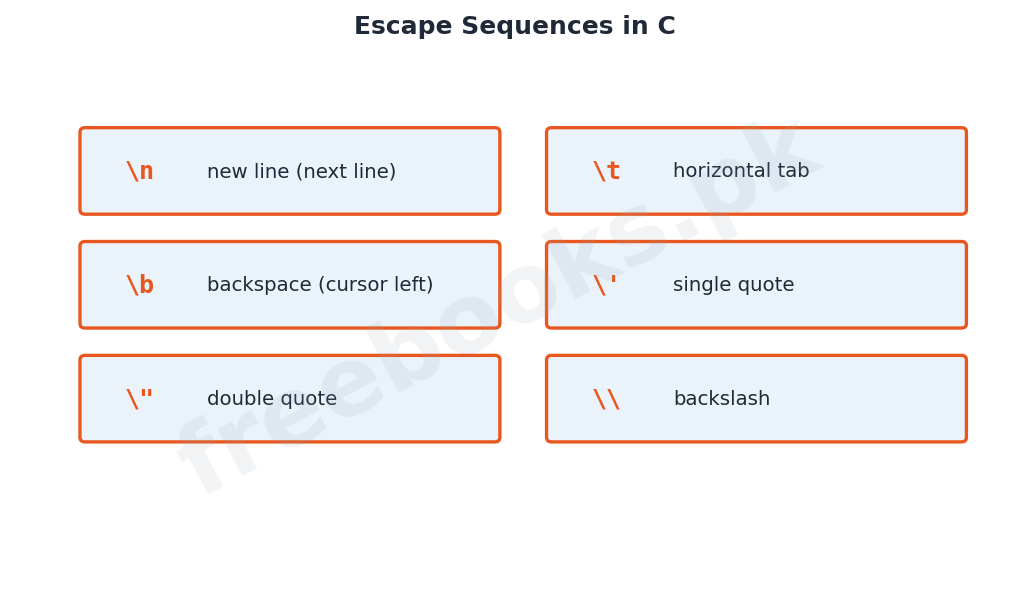 Computer Science 2nd Year Chapter 10: Input Output – Diagram 3 | Freebooks.pk