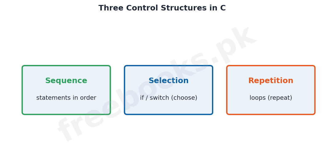Computer Science 2nd Year Chapter 11: Decision Constructs – Diagram 1 | Freebooks.pk