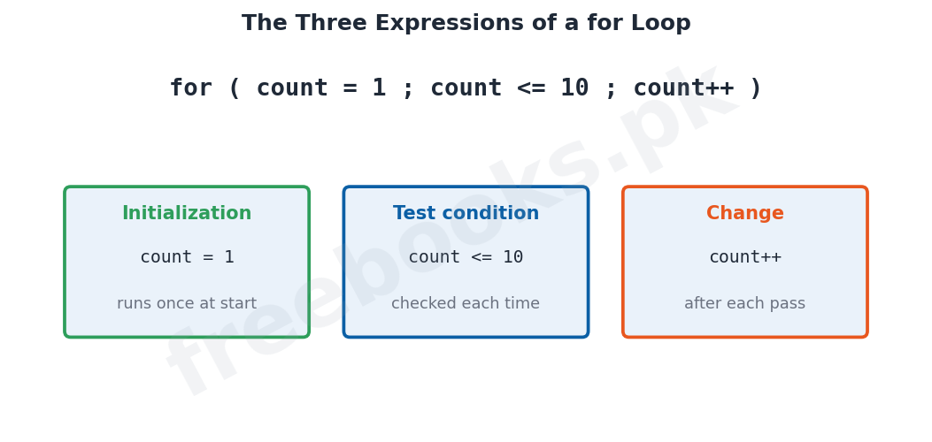 Computer Science 2nd Year Chapter 12: Loop Constructs – Diagram 3 | Freebooks.pk