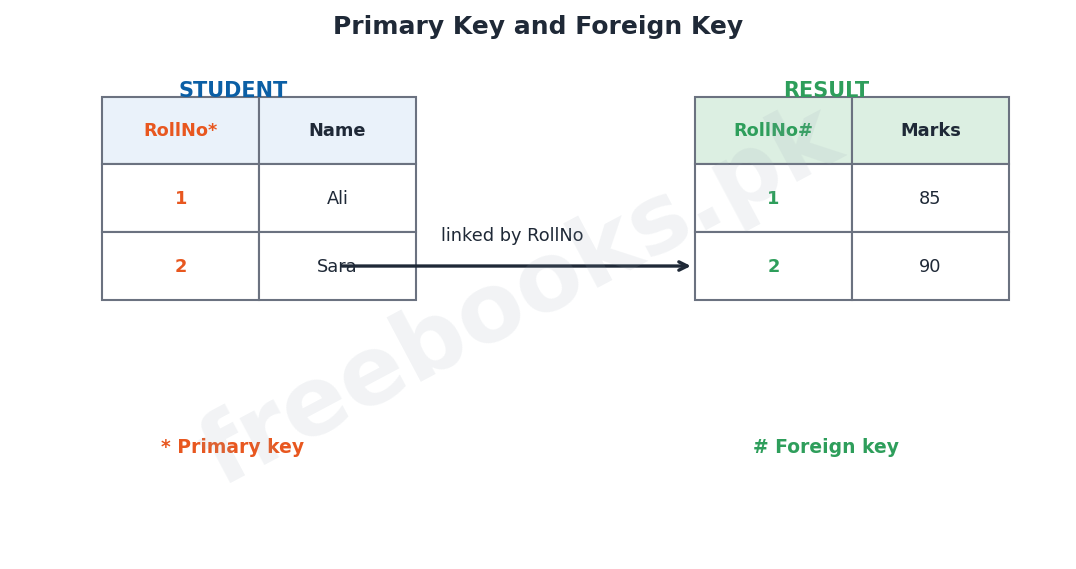Computer Science 2nd Year Chapter 2: Database Concepts and Terminology – Diagram 2 | Freebooks.pk