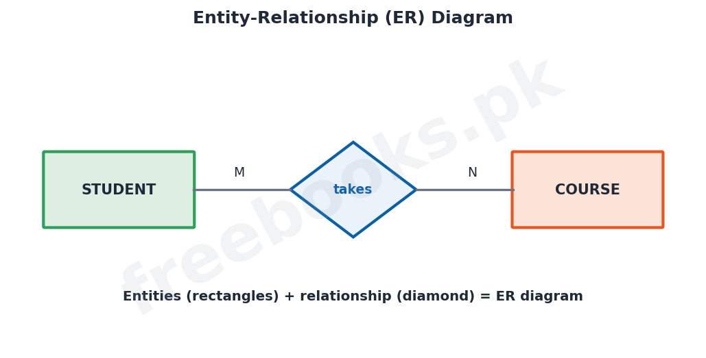 Computer Science 2nd Year Chapter 3: Database Design Process – Diagram 1 | Freebooks.pk