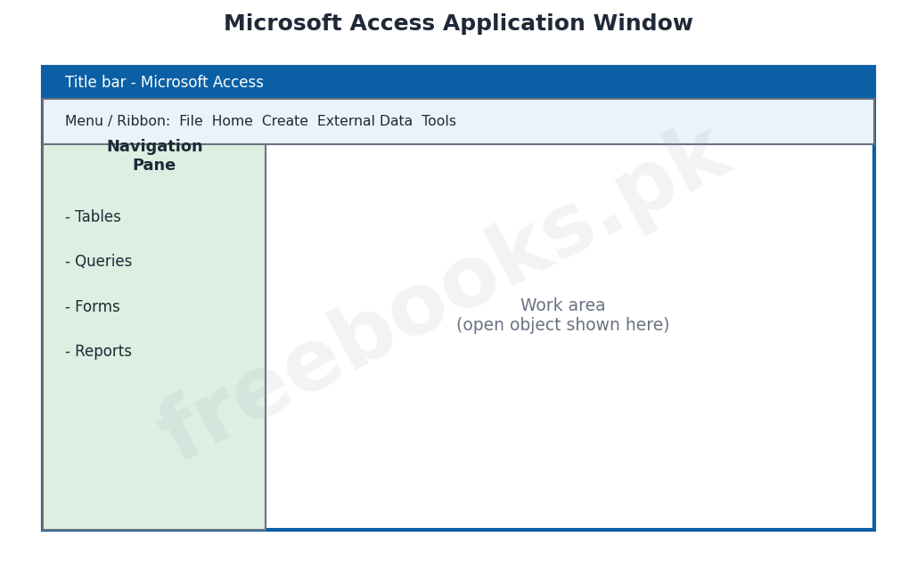 Computer Science 2nd Year Chapter 5: Introduction to Microsoft Access – Diagram 1 | Freebooks.pk