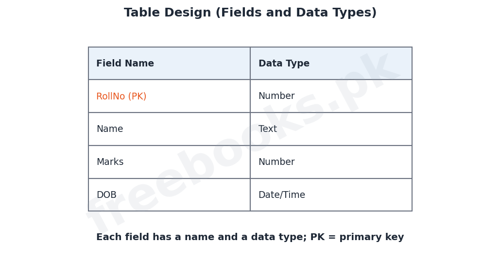 Computer Science 2nd Year Chapter 6: Table and Query – Diagram 1 | Freebooks.pk