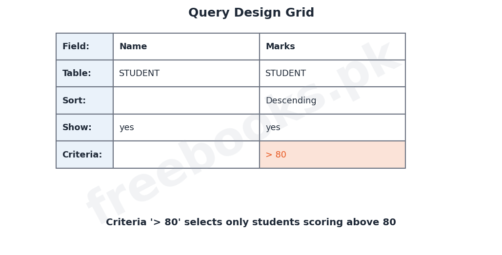 Computer Science 2nd Year Chapter 6: Table and Query – Diagram 3 | Freebooks.pk