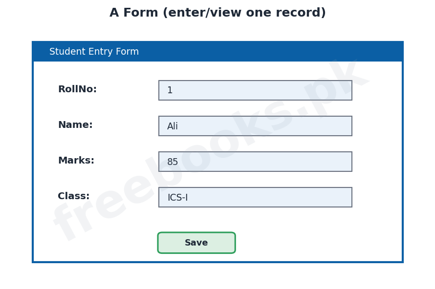Computer Science 2nd Year Chapter 7: Microsoft Access Forms and Reports – Diagram 1 | Freebooks.pk