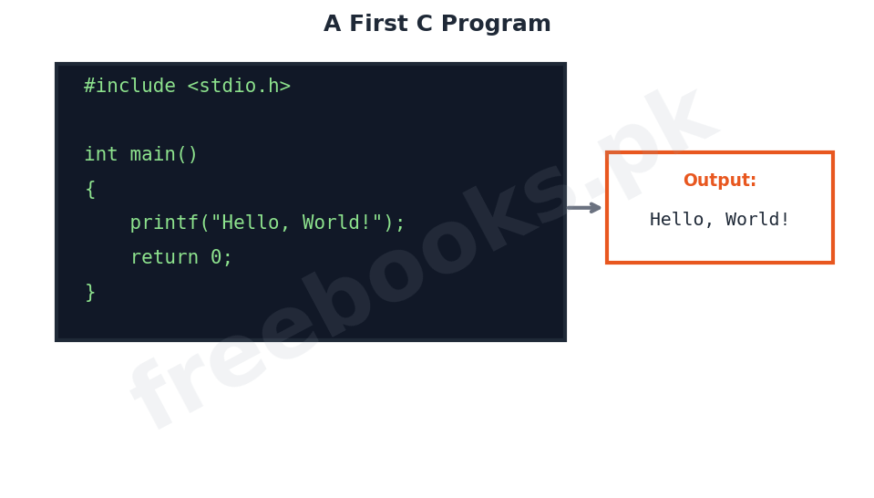 Computer Science 2nd Year Chapter 8: Getting Started with C – Diagram 3 | Freebooks.pk