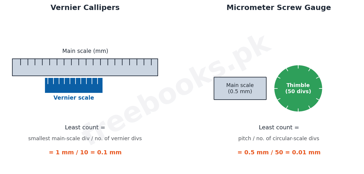 Physics 1st Year Chapter 1 – Measuring instruments (Freebooks.pk)