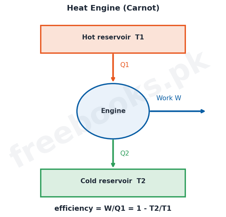 Physics 1st Year Chapter 11: Heat and Thermodynamics – Diagram 2 | Freebooks.pk