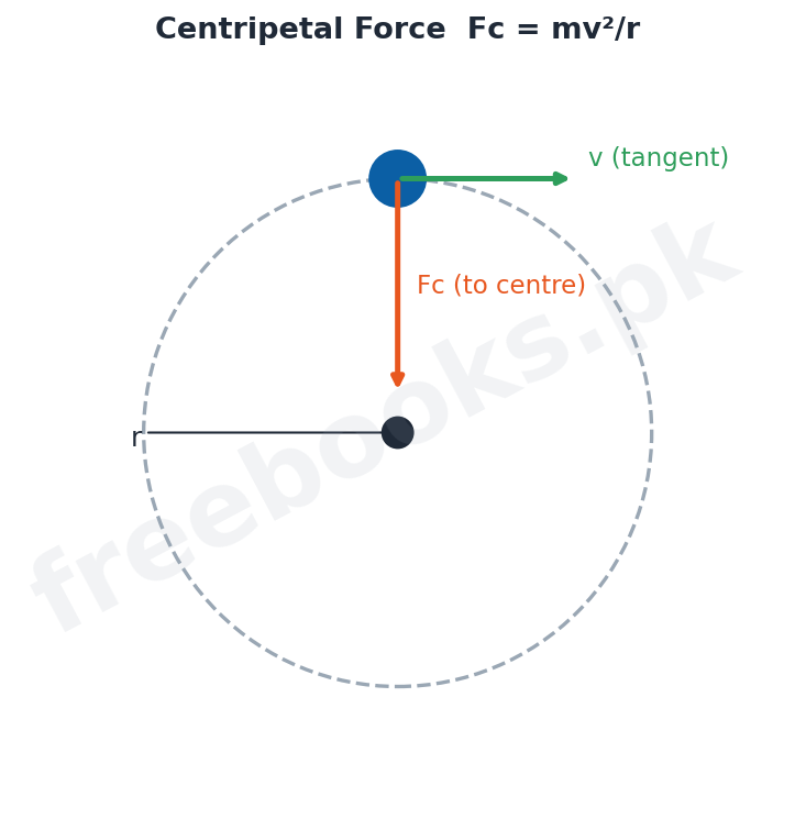 Physics 1st Year Chapter 5 – Centripetal force (Freebooks.pk)