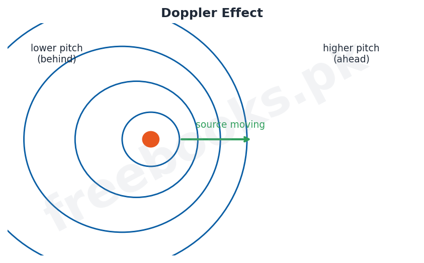 Physics 1st Year Chapter 8: Waves – Diagram 3 | Freebooks.pk