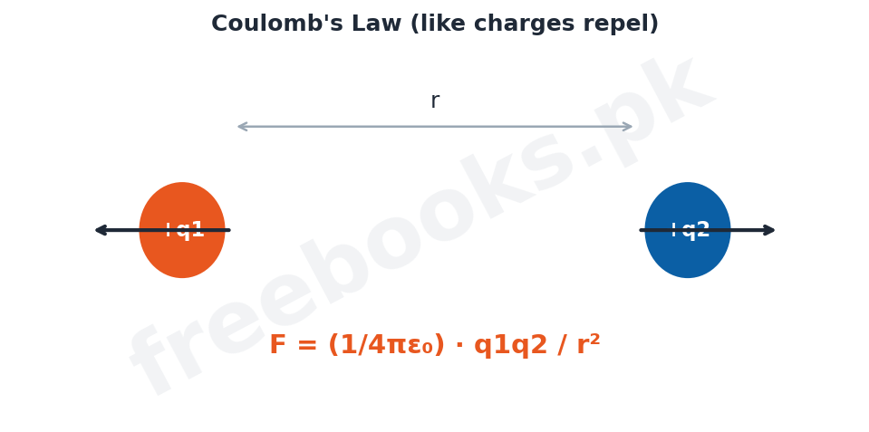 Physics 2nd Year Chapter 12: Electrostatics – Diagram 1 | Freebooks.pk