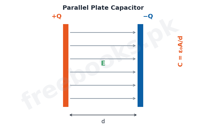 Physics 2nd Year Chapter 12: Electrostatics – Diagram 3 | Freebooks.pk