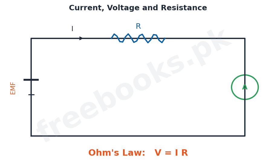Physics 2nd Year Chapter 13: Current Electricity – Diagram 1 | Freebooks.pk