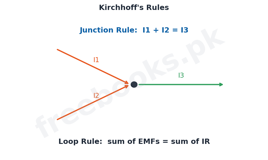 Physics 2nd Year Chapter 13: Current Electricity – Diagram 2 | Freebooks.pk
