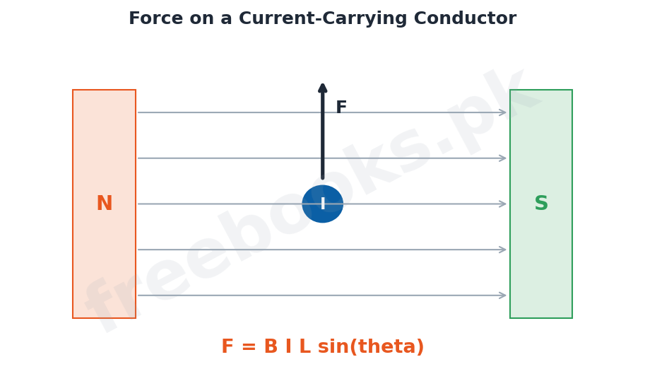 Physics 2nd Year Chapter 14: Electromagnetism – Diagram 1 | Freebooks.pk