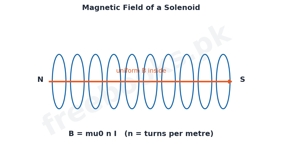 Physics 2nd Year Chapter 14: Electromagnetism – Diagram 2 | Freebooks.pk