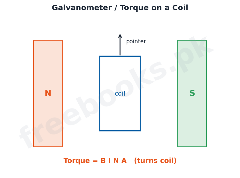 Physics 2nd Year Chapter 14: Electromagnetism – Diagram 3 | Freebooks.pk
