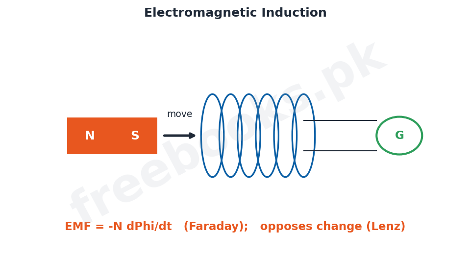Physics 2nd Year Chapter 15: Electromagnetic Induction – Diagram 1 | Freebooks.pk