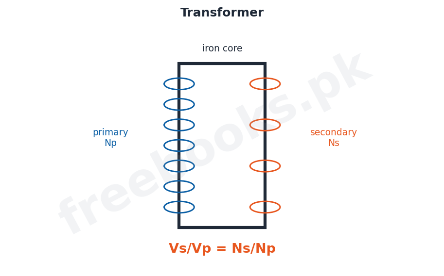 Physics 2nd Year Chapter 15: Electromagnetic Induction – Diagram 3 | Freebooks.pk