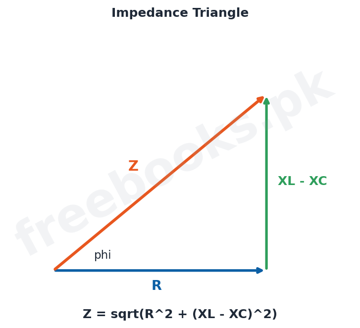 Physics 2nd Year Chapter 16: Alternating Current – Diagram 2 | Freebooks.pk