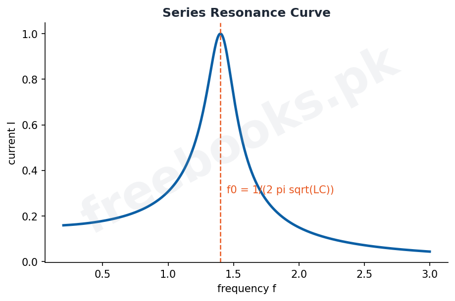 Physics 2nd Year Chapter 16: Alternating Current – Diagram 3 | Freebooks.pk