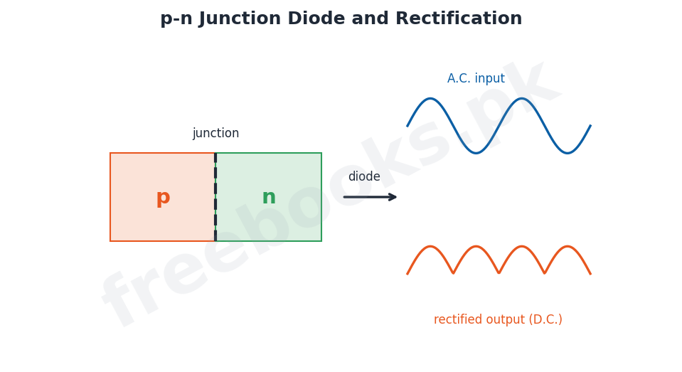 Physics 2nd Year Chapter 18: Electronics – Diagram 1 | Freebooks.pk