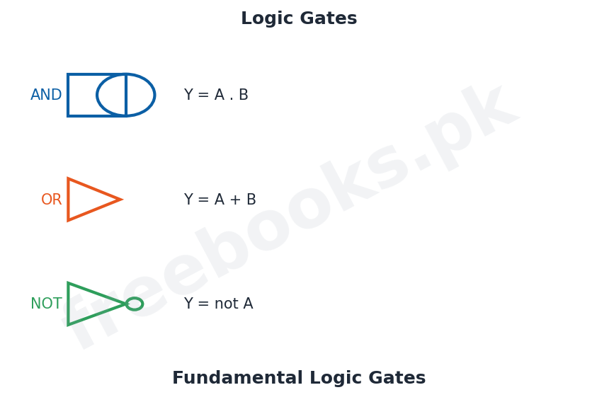 Physics 2nd Year Chapter 18: Electronics – Diagram 3 | Freebooks.pk