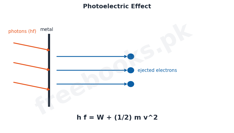 Physics 2nd Year Chapter 19: Dawn of Modern Physics – Diagram 1 | Freebooks.pk