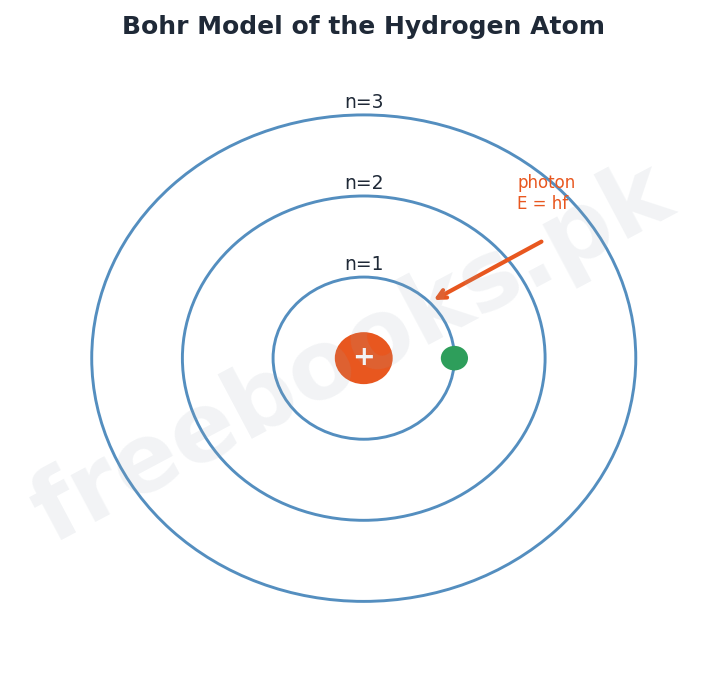 Chapter 20: Atomic Spectra – Physics 2nd Year Notes 2 Physics 2nd Year Chapter 20: Atomic Spectra – Diagram 1 | Freebooks.pk
