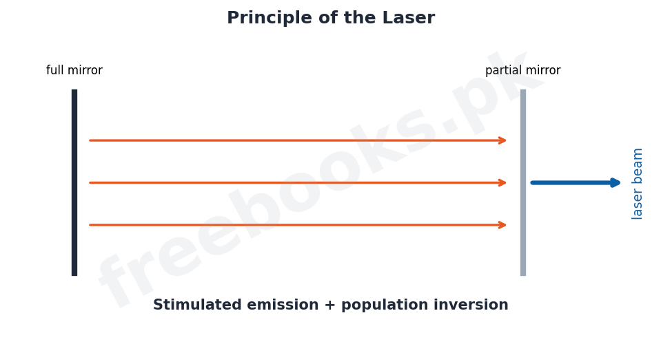 Chapter 20: Atomic Spectra – Physics 2nd Year Notes 4 Physics 2nd Year Chapter 20: Atomic Spectra – Diagram 3 | Freebooks.pk