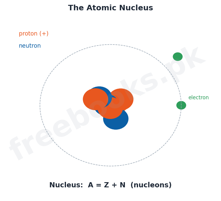 Physics 2nd Year Chapter 21: Nuclear Physics – Diagram 1 | Freebooks.pk