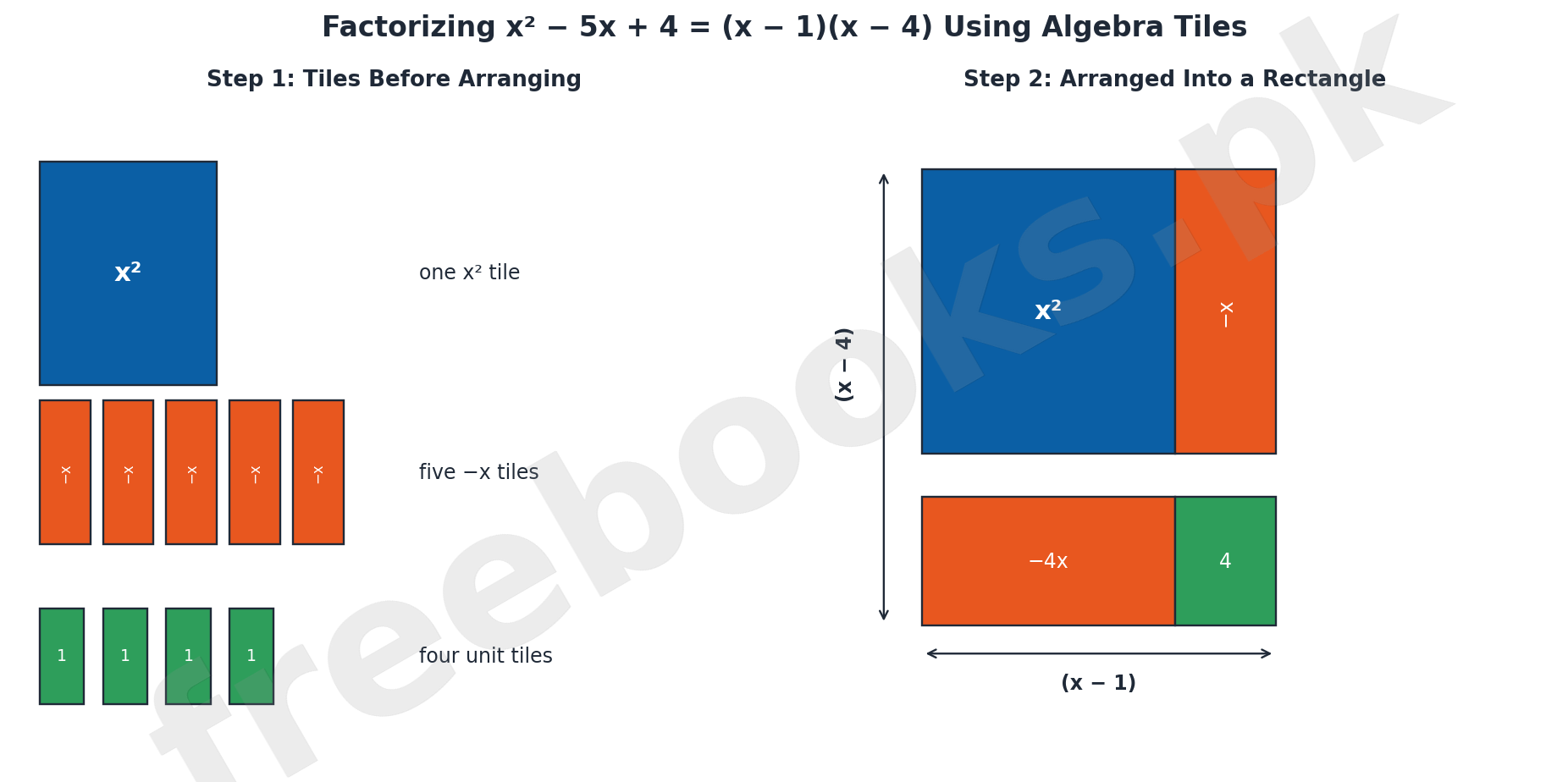 Algebra tiles showing x squared minus 5x plus 4 factorized as (x-1)(x-4)
